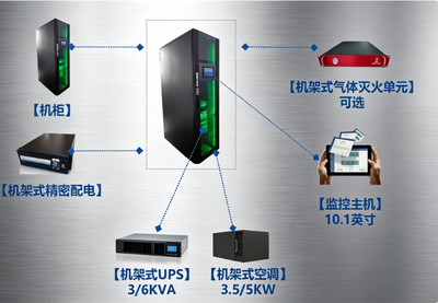 智廷微模塊數(shù)據(jù)中心 重新定義信息技術(shù)咨詢服務(wù)場(chǎng)景