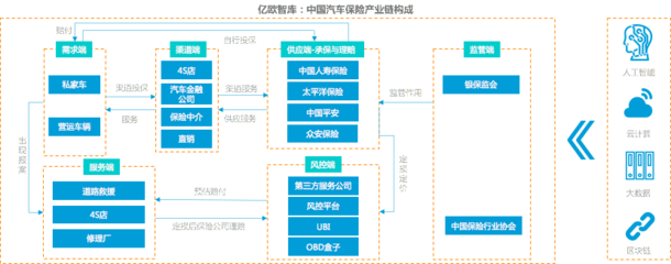 車險綜改駛入深水期 科技創新服務企業的機遇、挑戰與破局之道